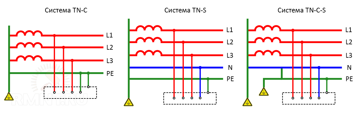 Система заземления tn-c - описание, схема, плюсы и минусы