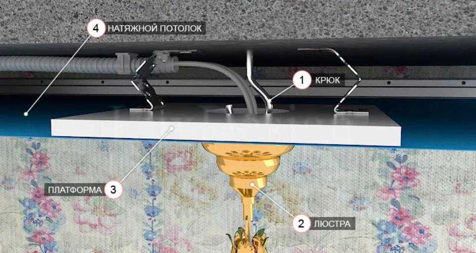 Как самостоятельно установить и подключить точечные светильники на натяжном потолке