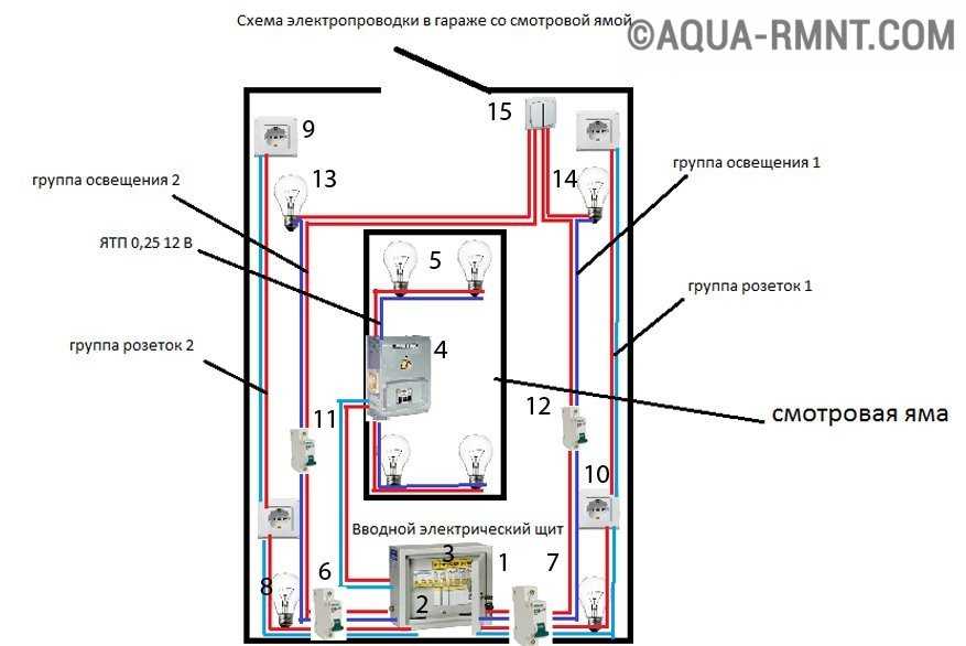 Методы проверки электропроводки: способы + фото