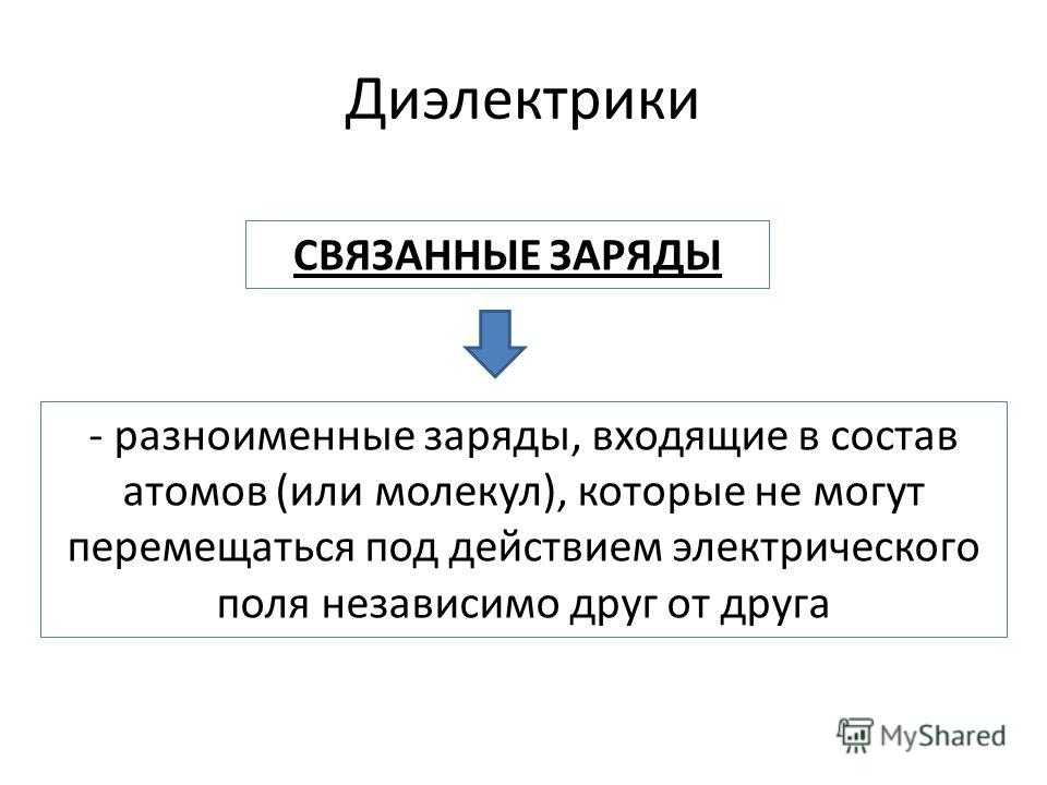 Заряженный диэлектрик. Свободные и связанные заряды в диэлектриках. Диэлектрики картинки для презентации. Диэлектрики свойства презентация. Свободные заряды в диэлектриках.