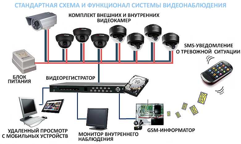 Выбираем кабель для монтажа систем видеонаблюдения