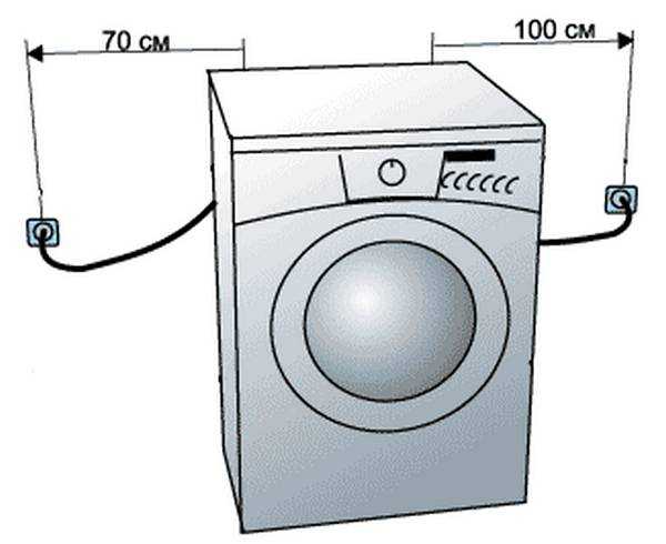 При включении стиральной машины выбивает автомат: в чем причины и что с этим делать