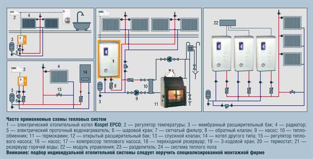 Электрический котел отопления дома – достоинства и недостатки электрокотлов | отопление дома и квартиры