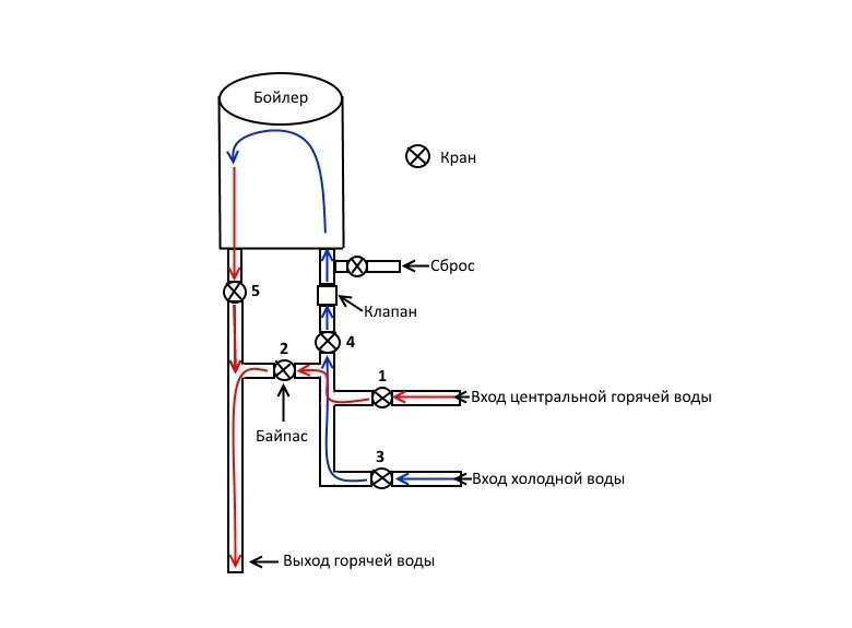 Особенности подключения проточного водонагревателя