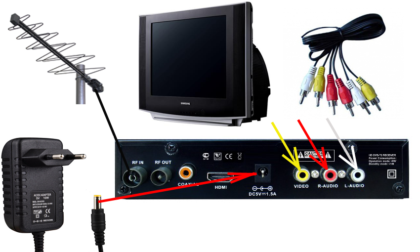 Как подключить два телевизора к одной антенне цифрового тв