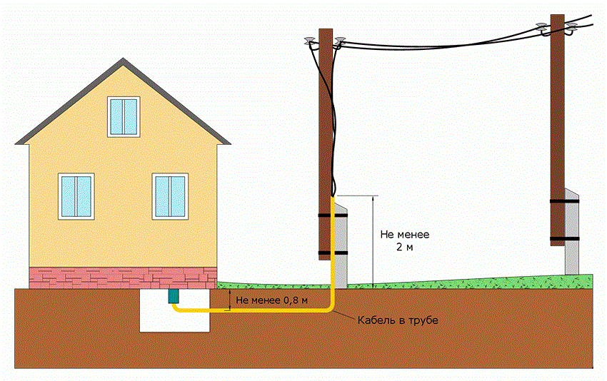 Cхема щита учета электроэнергии 380в для частного дома 15 квт