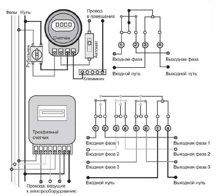 Характеристики электросчетчика со-505