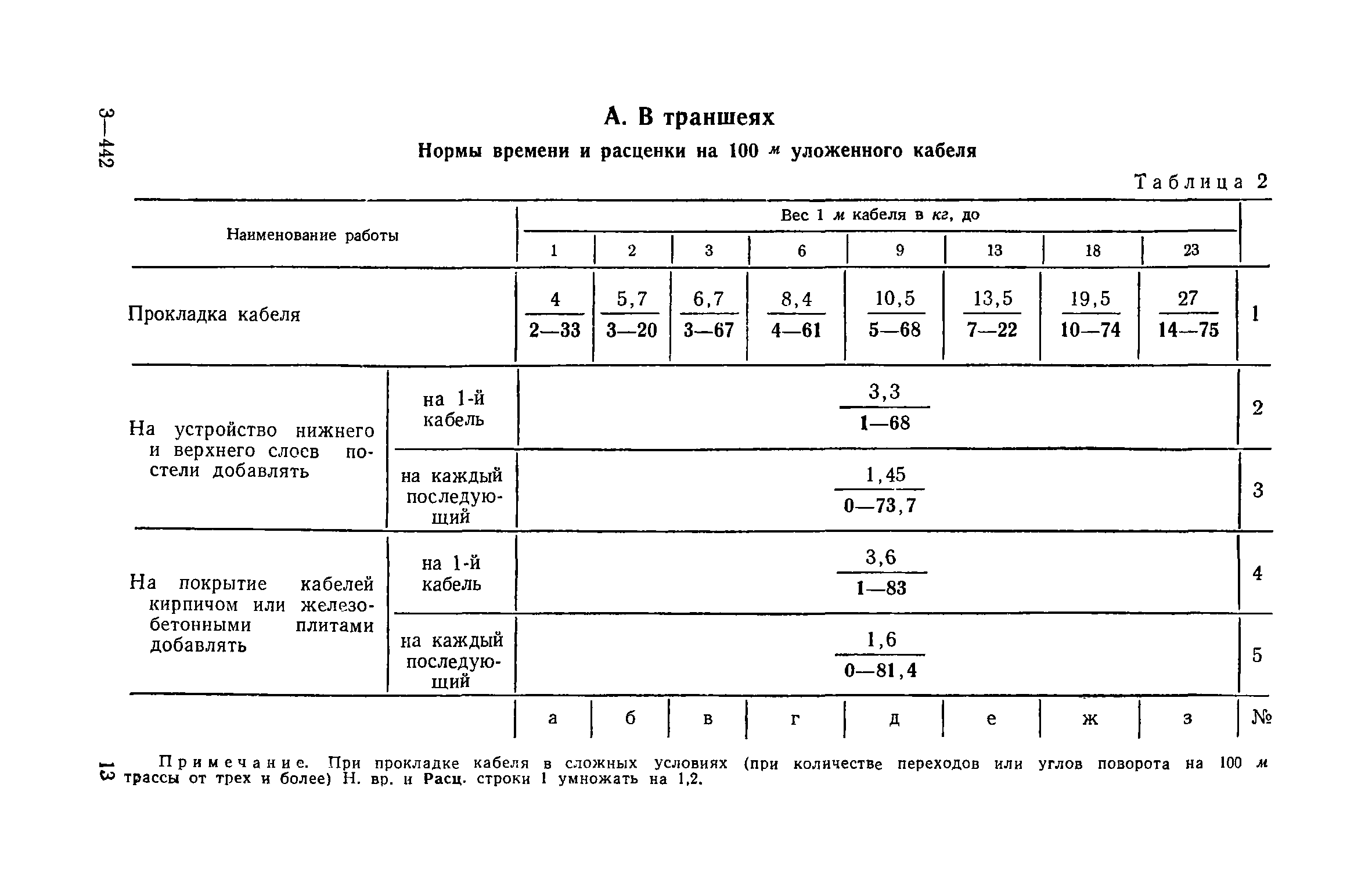 Пуэ-7 п.4.2.203-4.2.223 установка силовых трансформаторов и реакторов
