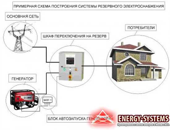 Как подключить генератор к дому: схема, видео своими руками