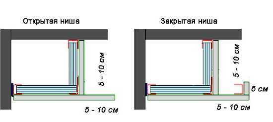 Особенности монтажа светодиодной ленты в гипсокартонный потолок