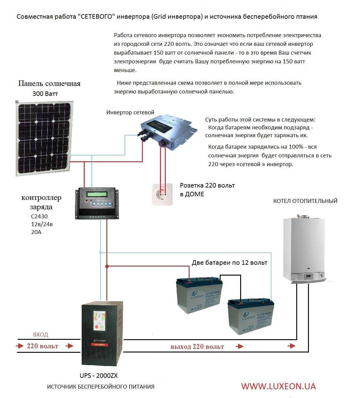 Схема подключения солнечных панелей к аккумулятору, контроллеру и инвертору