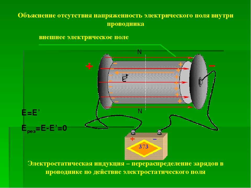 Как распределяются заряды в проводнике при протекании тока - электрика