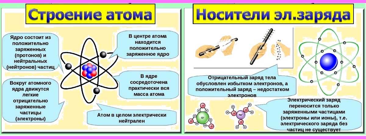 Применение диэлектриков и проводников презентация