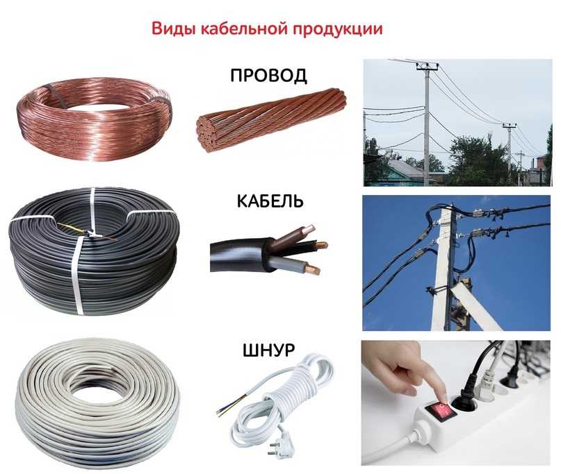Чем отличается кабель от провода