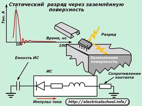 Как снять статическое электричество
