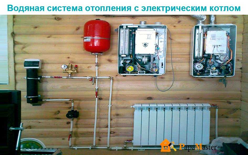 Электрическое отопление загородного дома: отопление дома электричеством | отопление дома и квартиры