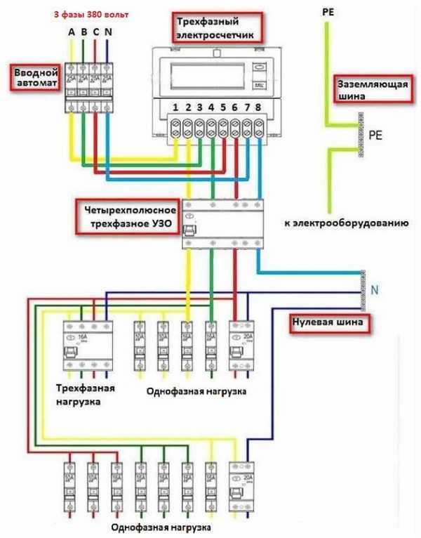 Как подключить второй дом на участке к электричеству?