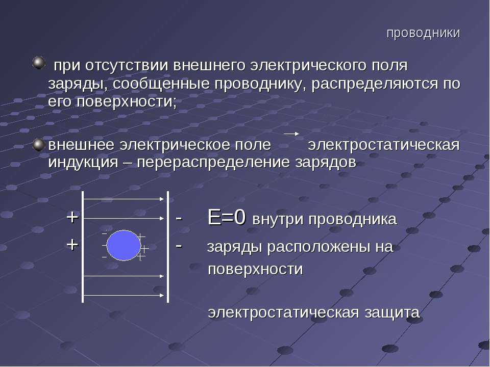 Внутри проводника при равновесии зарядов