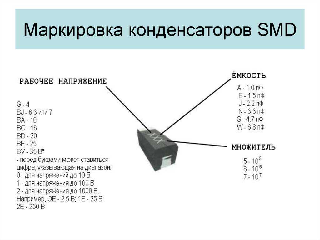 Маркировка smd транзисторов - расшифровка кодовых обозначений