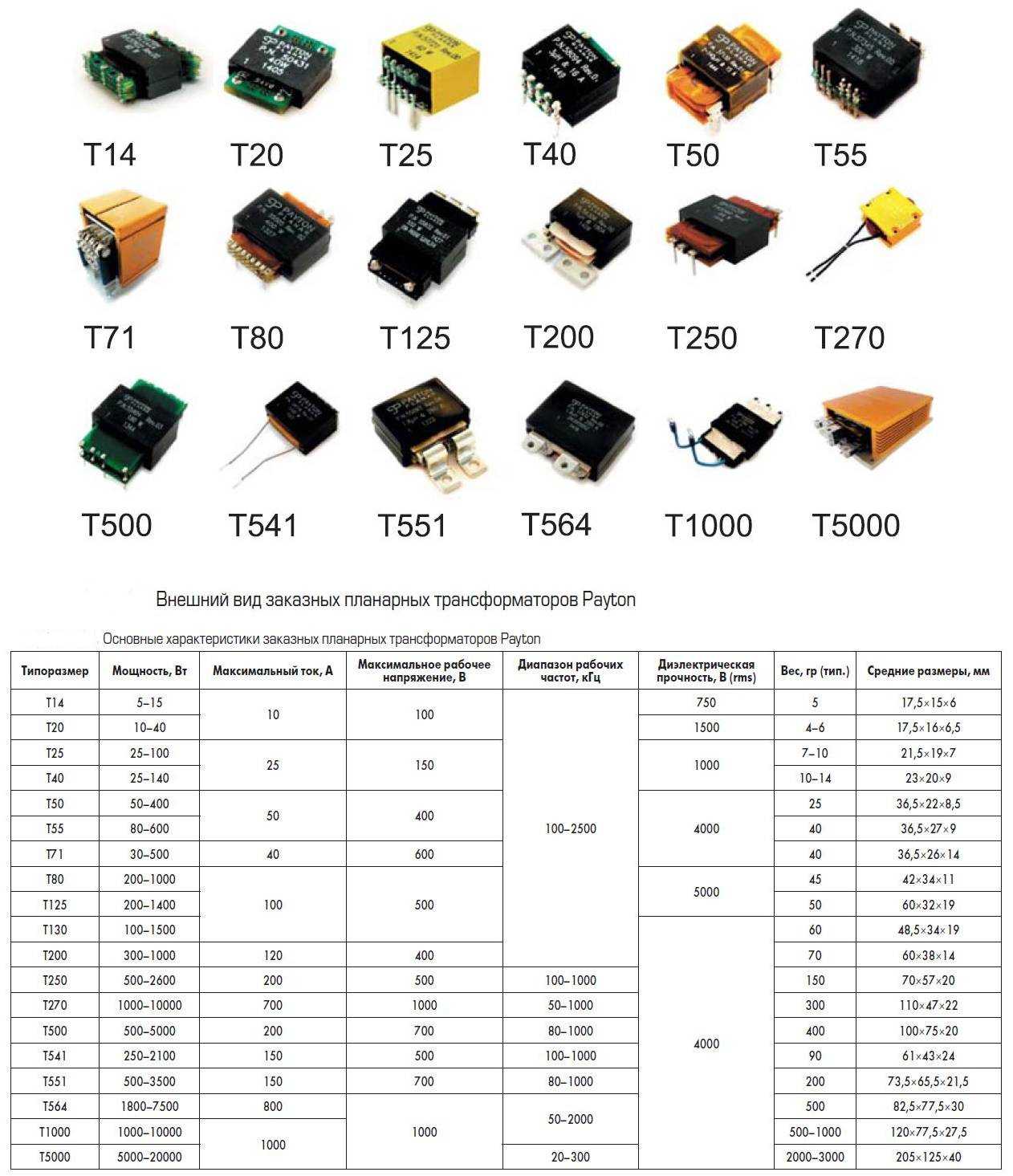 Маркировка резисторов: буквенная, цветовая, для smd (с примерами)