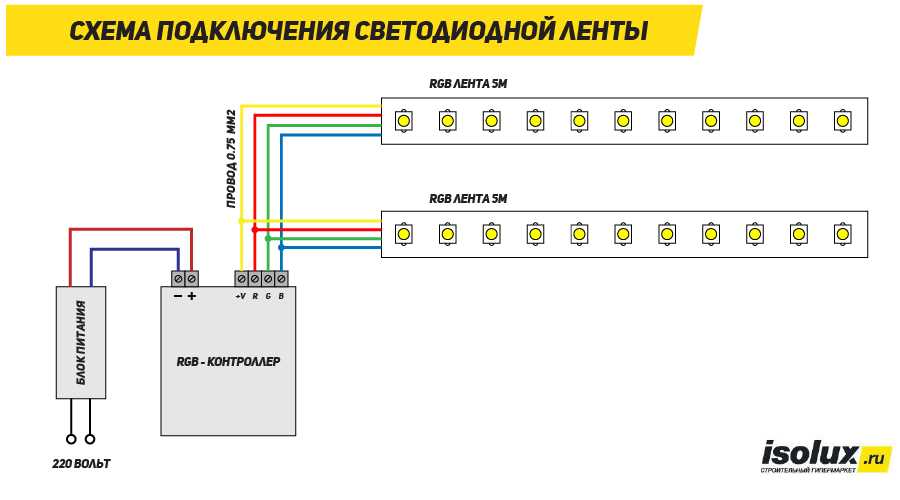 О светодиодных лентах 220в: схема сборки ленты, выбор драйвера и блока питания