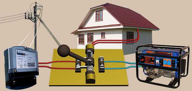 Как подключить электрогенератор к сети загородного дома - инженер пто