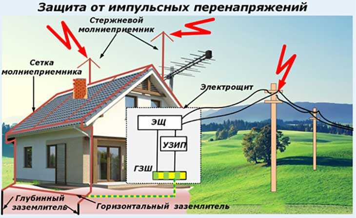 Защита от перенапряжения в сети 220 и 380 вольт