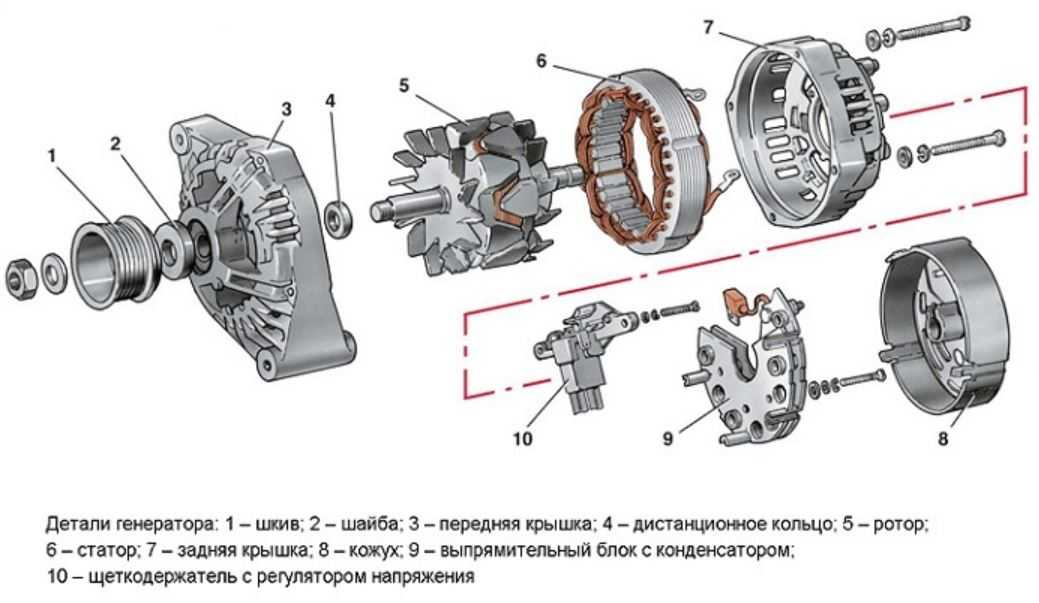 Схема генератора автомобиля