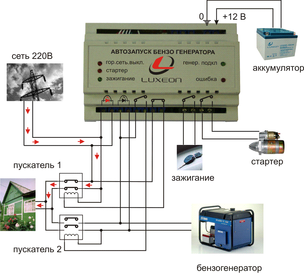 Как правильно подключить генератор к дому - твойдомстройсервис.рф