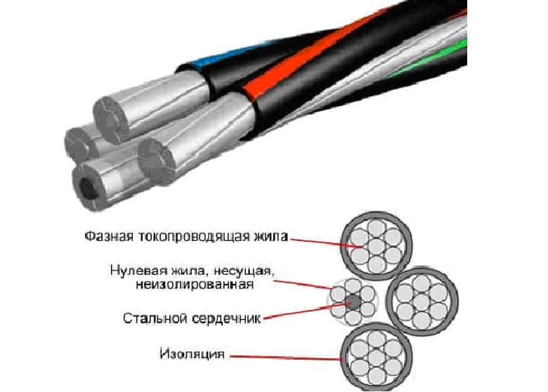 Кабель сип-2: технические характеристики, сечения провода