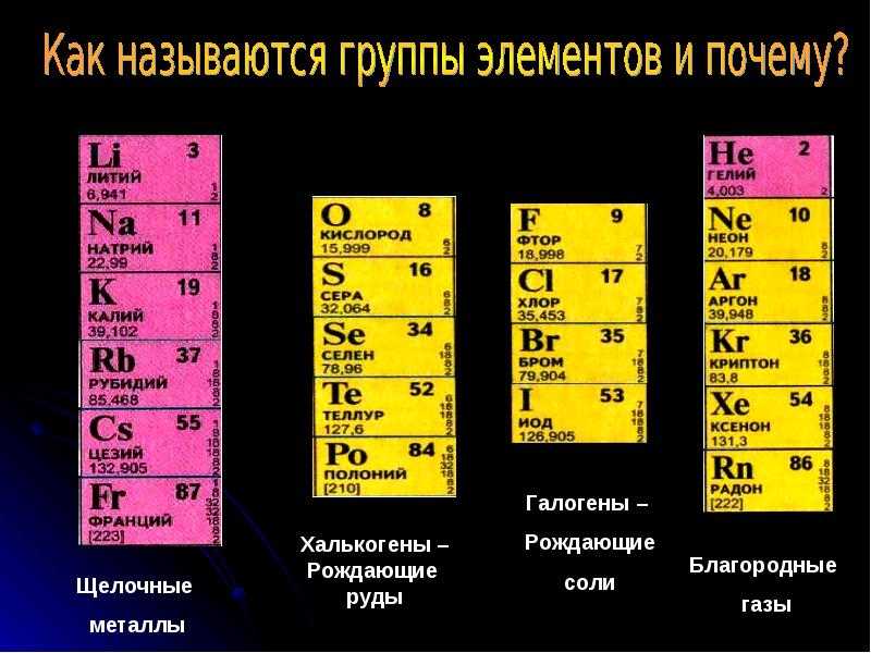 Характерные химические свойства водорода и галогенов.