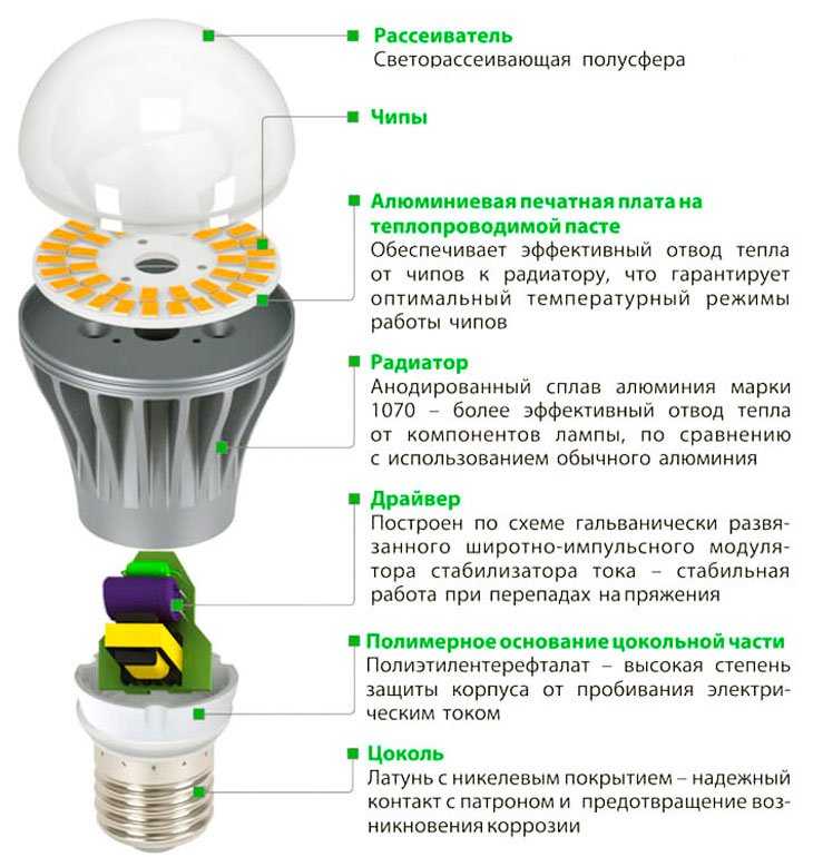 Почему мигает энергосберегающая лампа при выключенном свете и включении