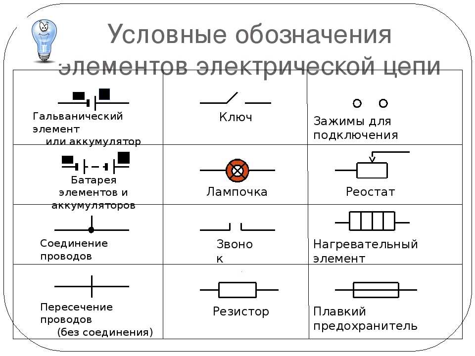 Обозначение электрической цепи. Электрическая цепь обозначения элементов электрической цепи. Разъем электрической цепи схема. Как обозначается источник питания на схеме физика. Обозначения на схемах электрических цепей.