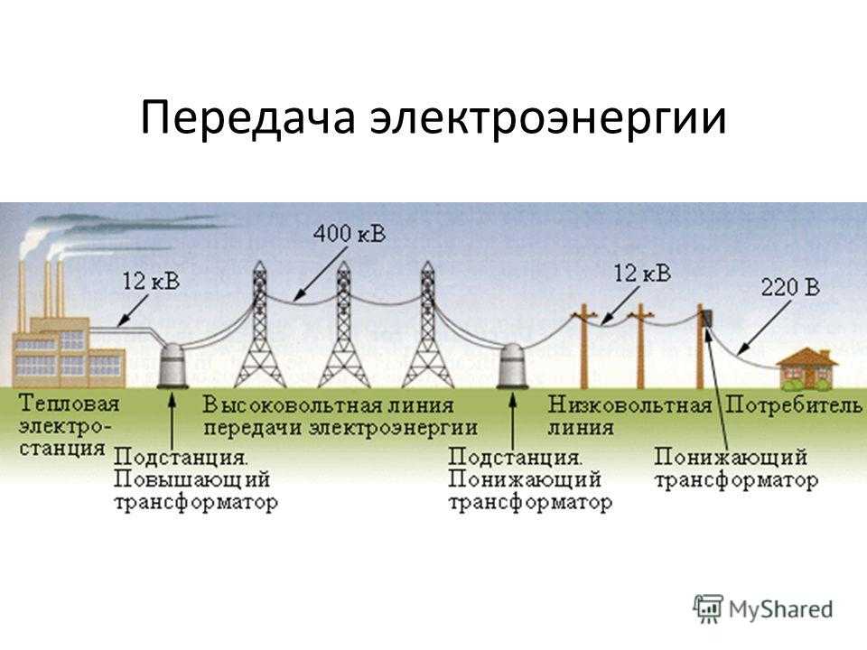 Методы передачи электроэнергии
