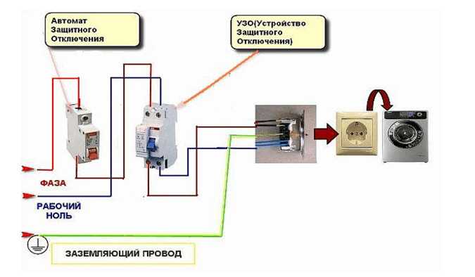 Выбивает автомат при включении электроплиты - electrik-ufa.ru