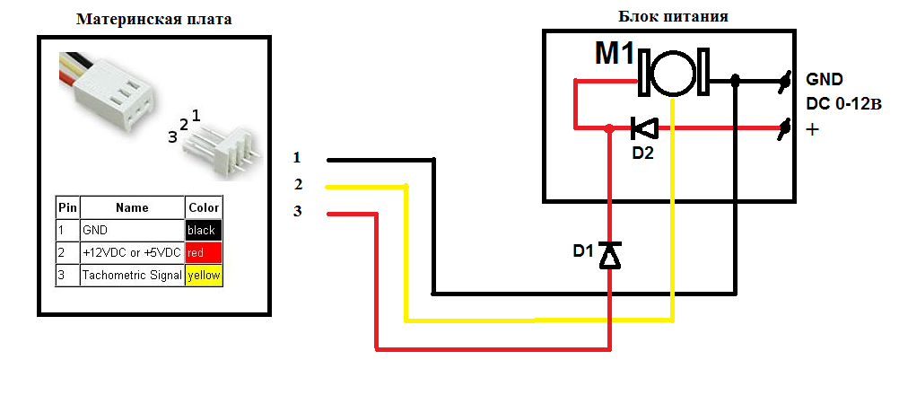 Порядок подключения вентилятора к блоку питания компьютера — инструкция и распиновка кулера