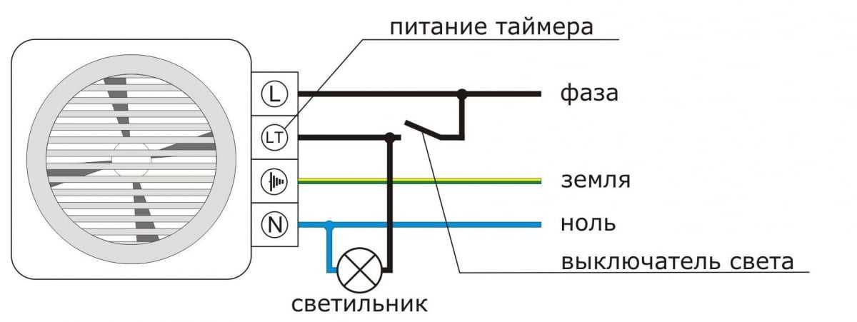 Автоматическое включение освещения: как работает | 1posvetu.ru
