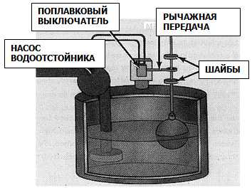 Как сделать ручную и автоматическую подпитку системы отопления
