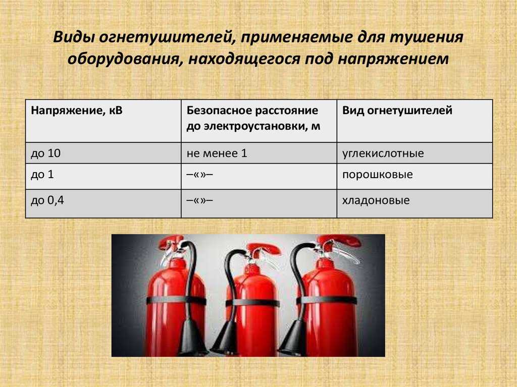 Выбор огнетушителя для тушения электроустановок: типы устройств и применение