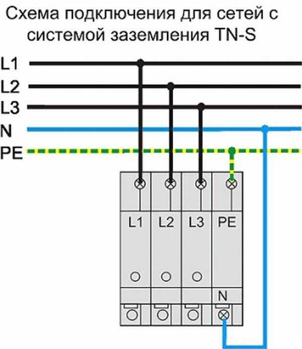 Схемы заземления трехфазной сети. Система заземления TN-C-S схема подключения. Система заземления TN-C-S В частном доме схема подключения. Схема заземления TN-C-S И УЗО. Схема подключения УЗО В системе TN-C-S.
