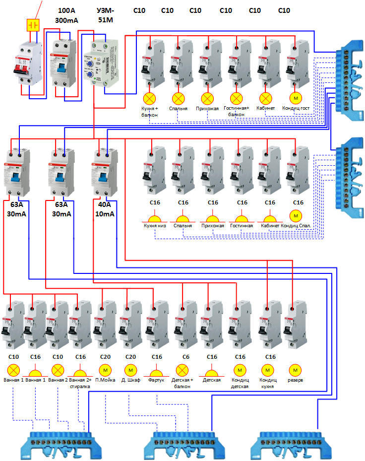 Схема электрощитка в квартире - подключение автоматов, узо