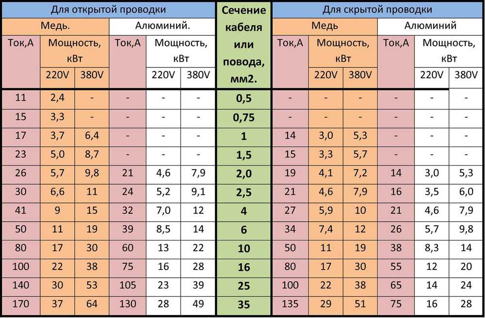 Коэффициент мощности осаго таблица