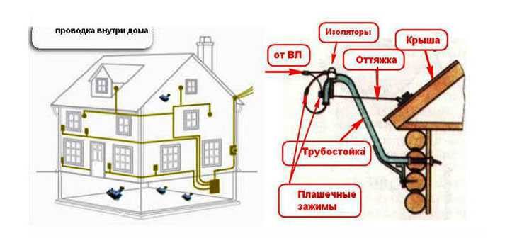 Делаем электропроводку в деревянном доме: пошаговая инструкция по прокладке своими руками