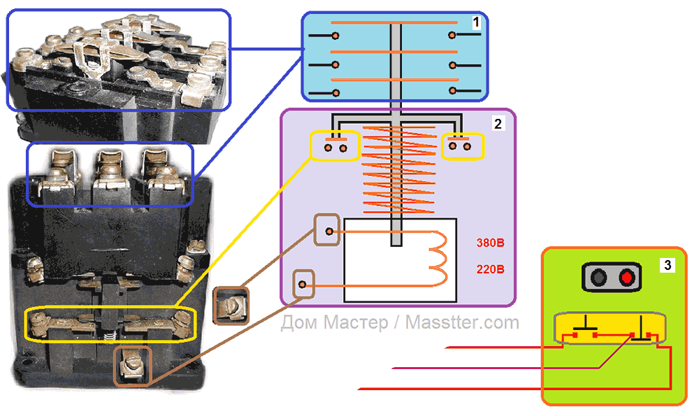 Схемы подключения: через магнитный пускатель и реле, с помощью контактора, меры предосторожности