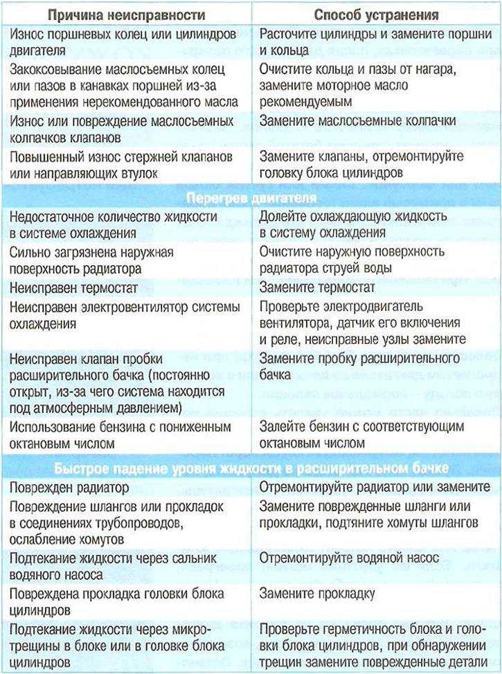 Насосная станция работает рывками: причины и решение на vodatyt.ru