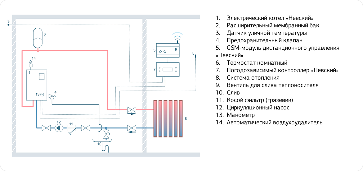 Подключение электрического котла отопления: схема, видео, инструкция
