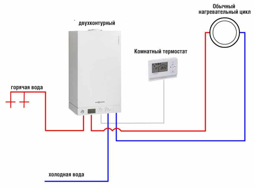 Схемы подключения термостата к газовому котлу. какой терморегулятор можно использовать?