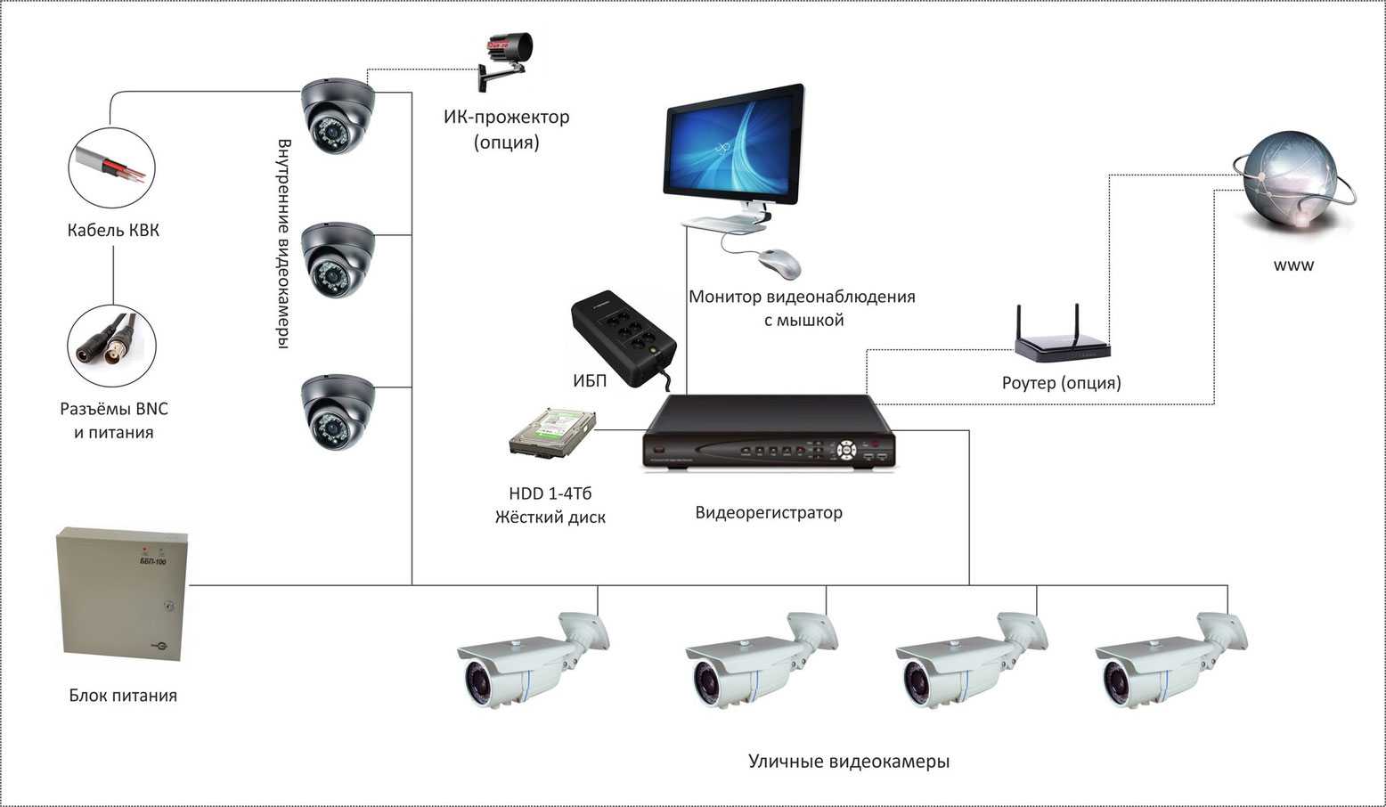 2 основных способа питания ip камер в системах видеонаблюдения: poe и с применением инжекторов вкупе с блоками питания