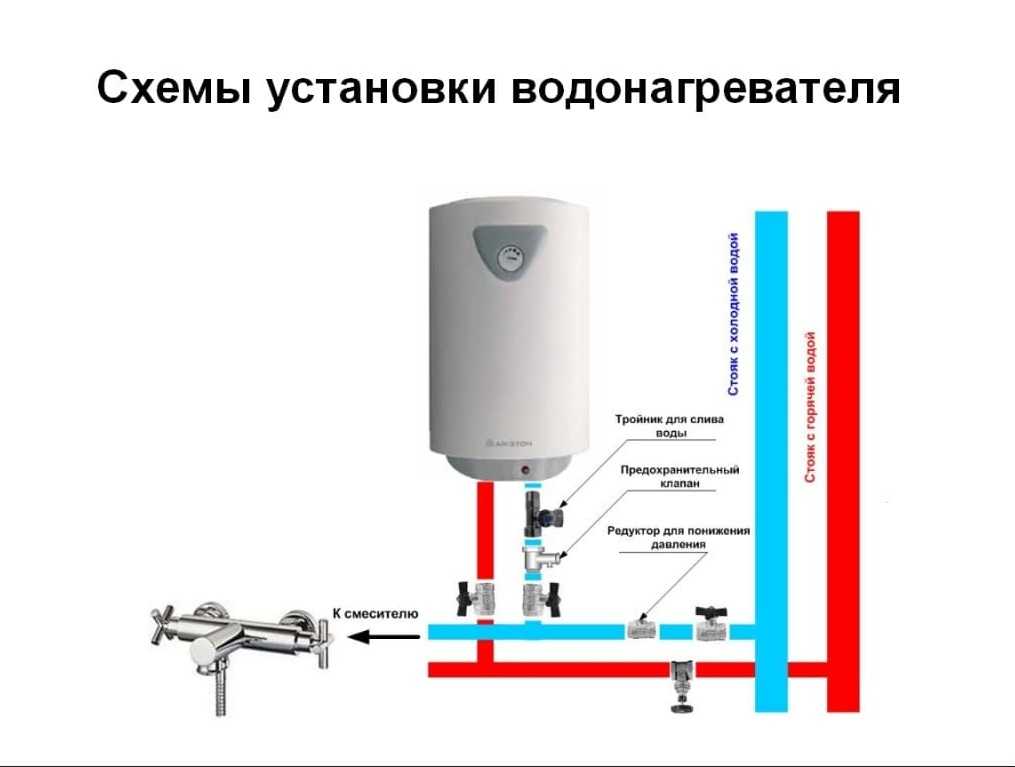 Как подключить проточный водонагреватель к электросети
