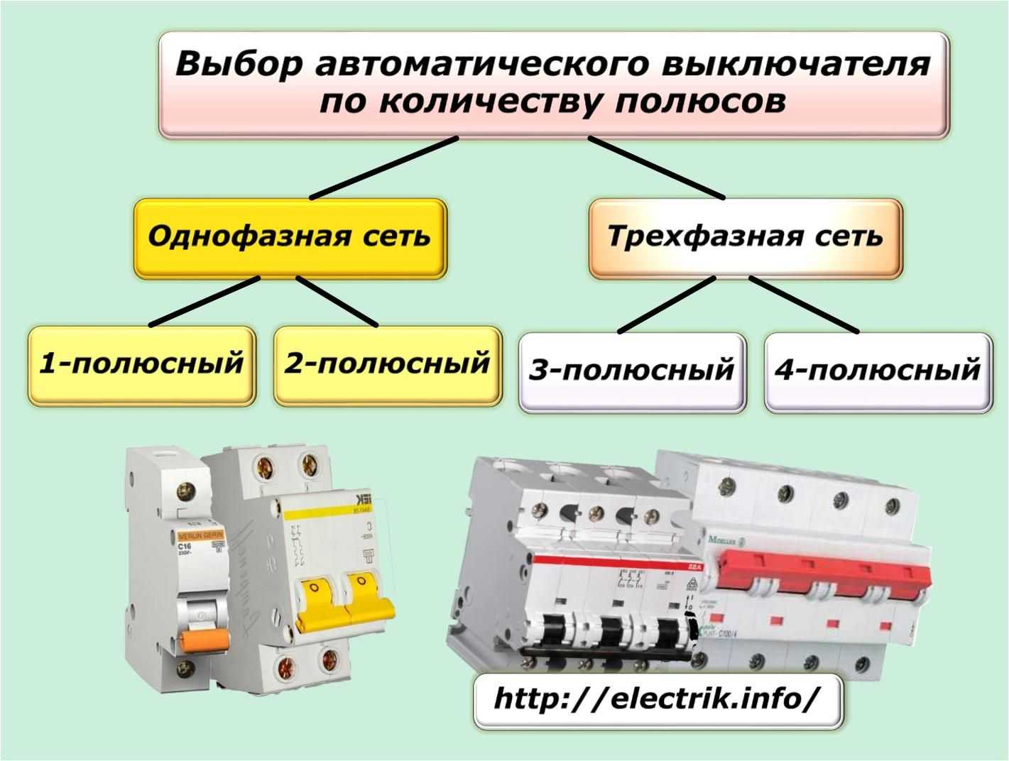 Категории автоматических выключателей — a, b, c и d
